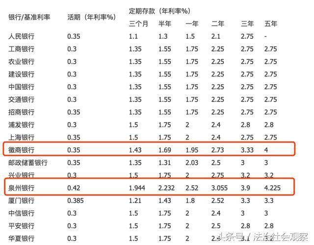 银行VS余额宝，我们到底选哪个收益高！网友：看完这个我有了答案