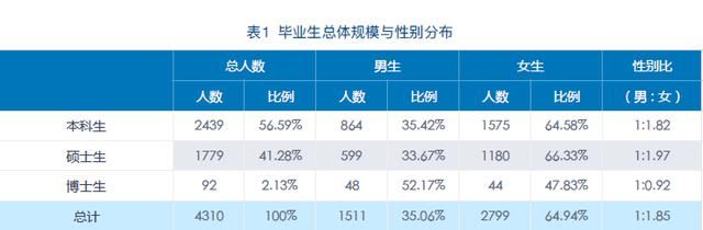 2019毕业生毕业年月