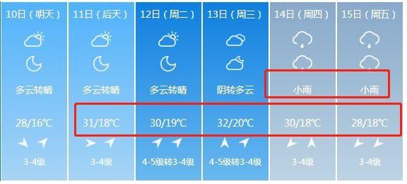 下雪了!山西下雪了!暴雨+降雪+狂风突袭!未来一周山西是这样的...