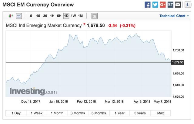 美债再遭猛烈抛售，逼近新兴市场死线，人民币仍是风暴中的避风港