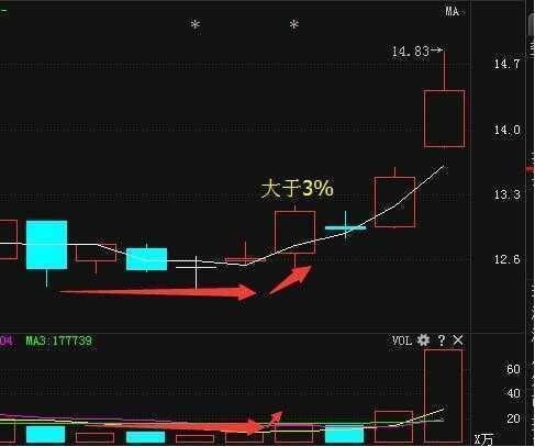 中国股市终于暴露狐狸尾巴，散户不断中“埋伏”，还能坚持多久？