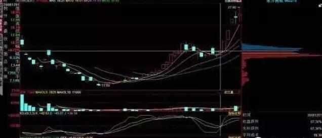 一旦小散掌握这五大选股秘籍，秒抓涨停不在话下 股价火箭上天！