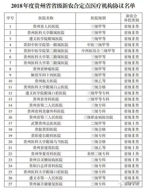 盘州发布2018贵州新农合这样报销!