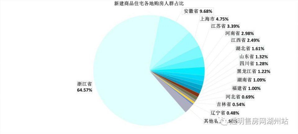 十宗“最” 关注2017年湖州楼市最热关键词!