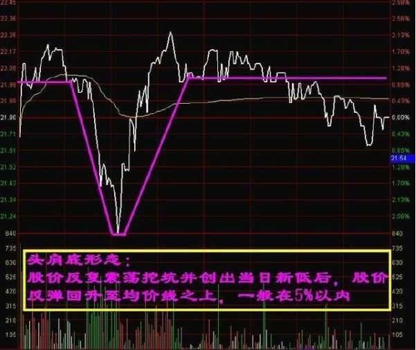 A股成功率极高的均线战法“金蜘蛛”买入法，股价将直线飙升