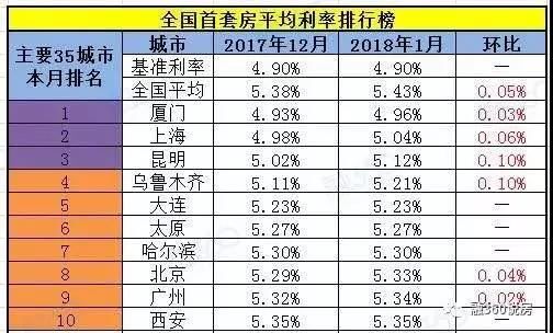 70城1月房价指数出炉 厦二手房降幅居首!买房时机?