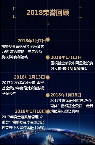 2018年雷根基金荣誉