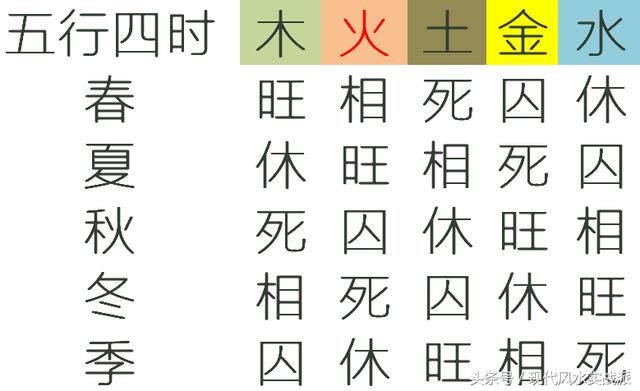 自学八字第三课：十神：正印，在四柱里的含义，及命理中的应用