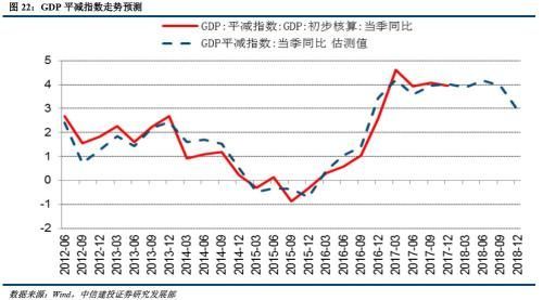 gdp平减指数怎么算_去库存拖累美国3季度GDP下滑 美国3季度GDP数据点评