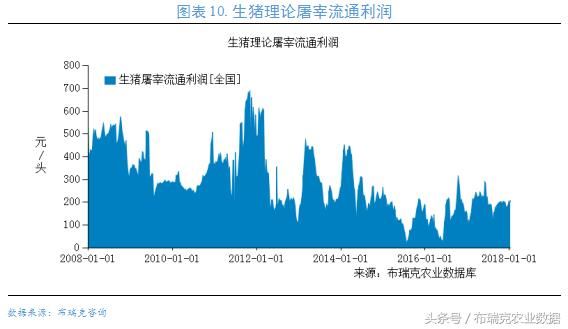 春节前生猪产业最后一波重要监测预警