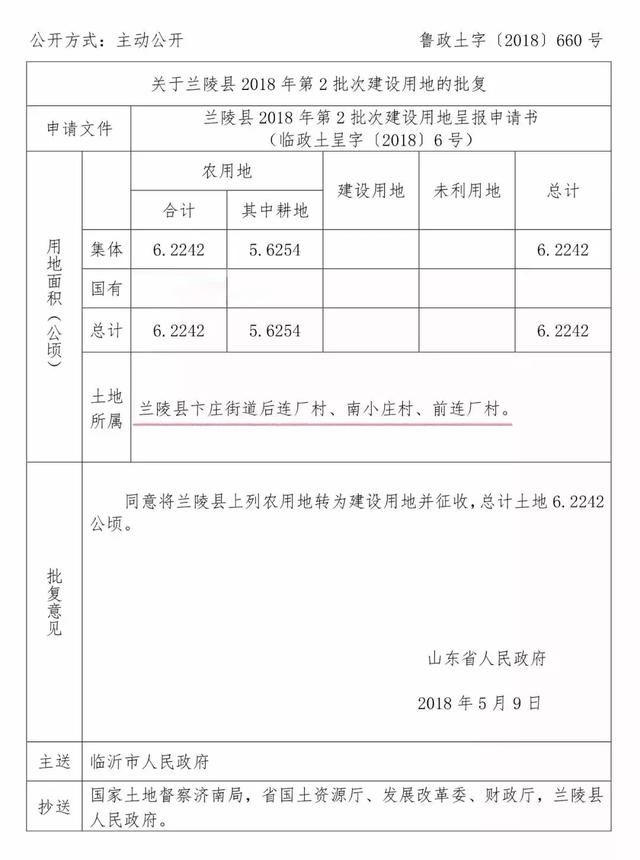 最新！临沂最新土地征收计划公布！三区和县城都有！