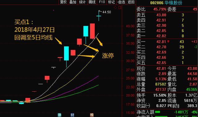 中国股市里永远赚钱的三种人！选股坚持只看一个指标，赚翻天