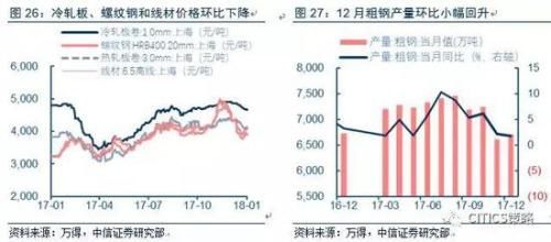 中信策略:油气龙头可作为较优选择 另可配置银行等