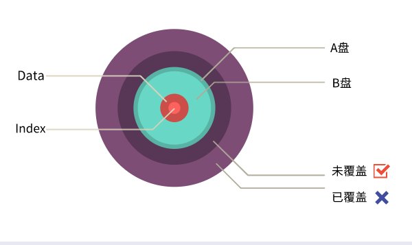 安卓手机微信记录清空恢复