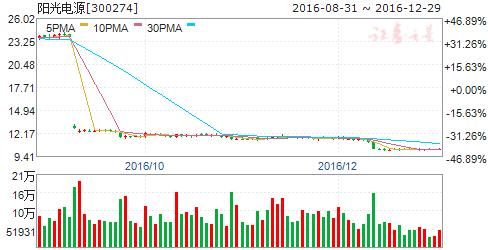 券商评级：沪指收盘大跌逾2% 九股迎掘金良机