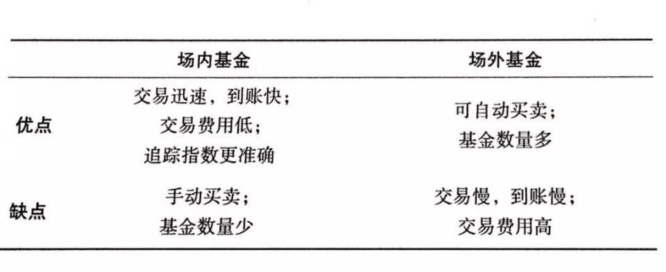 一文搞懂指数基金懒人定投法