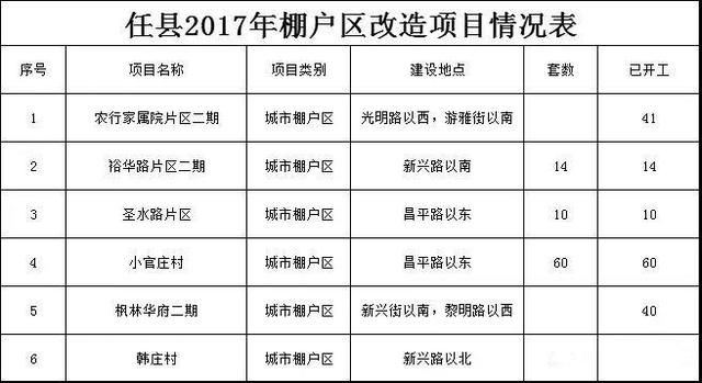 借邢东新区东风 任县或将吸引一线房企入驻 房