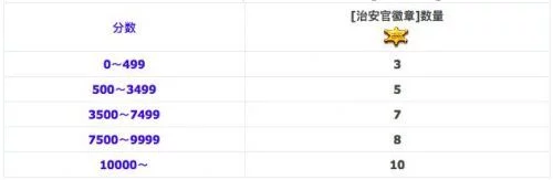 2018DNF五一大战荒野枭雄副本通关攻略汇总