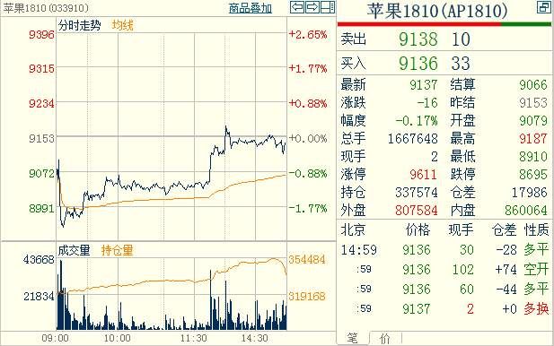 苹果期货:那场狂赚68亿到负债141亿的并购战重演?崩溃的空头有没