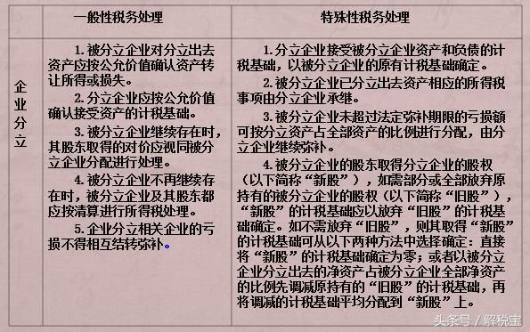 企业分立的特殊性税务处理