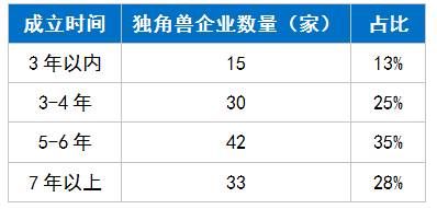 一文读懂丨最近刷屏的“独角兽”长什么样？