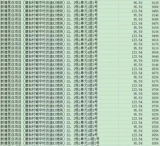 2018存货最多的区域都在这里 房价如何?