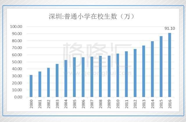 赌深圳就是赌国运，应想方设法押注深圳房产