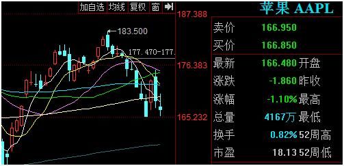 2018.3.29盘后总结：蓝筹行情要开始了吗？