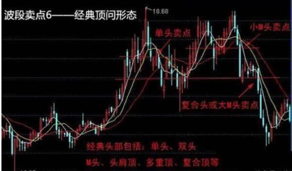 一旦遇到这8种卖出信号，再忙也要清仓，晚一秒跌到底！