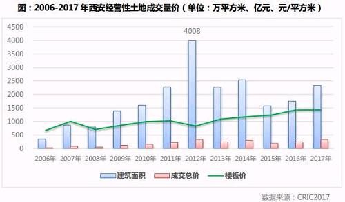 专题｜二线城市逆袭变身新热点后的走势研判