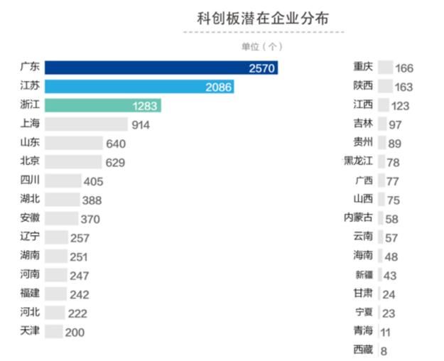 首批科创板IPO申请受理名单浮出水面 解密201