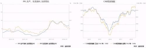 首席算法“攻城狮”带你七张图看懂一周宏观变局：外贸和物价数据