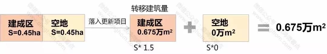 深圳城市更新拟降门槛，开发商可捆绑“飞地”当外援