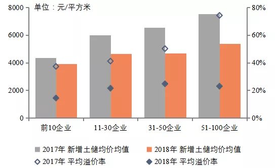 买房看房企!2019中国房地产百强企业排名发布