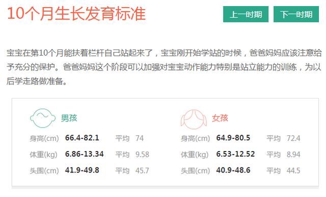 1至3岁宝宝身高体重及头围参考数值,您家的宝