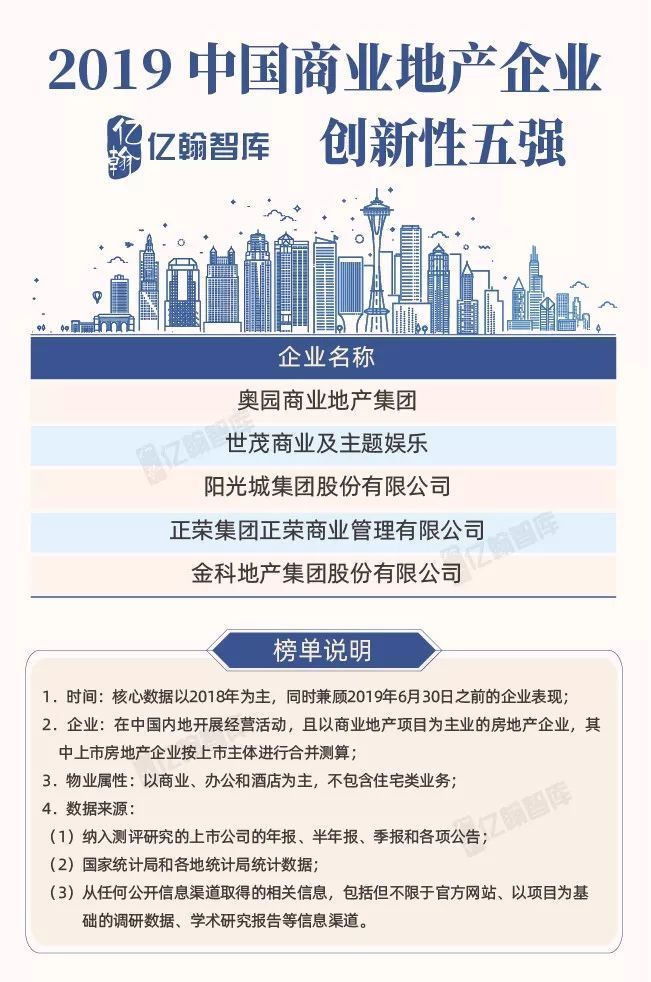 2019房企排名万达