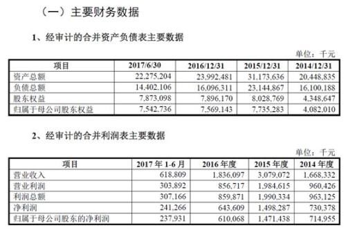 西方“情人节”闹分手：国联证券欲退出中海基金