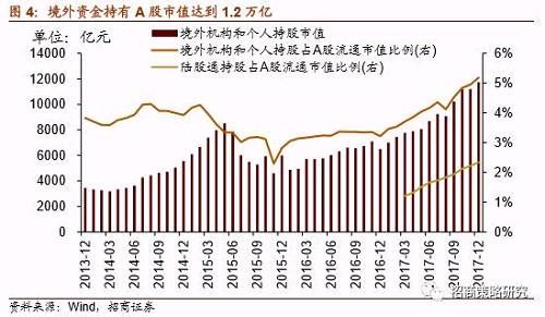 【招商策略】A股剧震成因详解及应对策略——投资策略周报