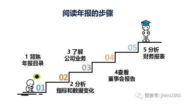 干货丨如何阅读上市公司年报？有这模板就够了！