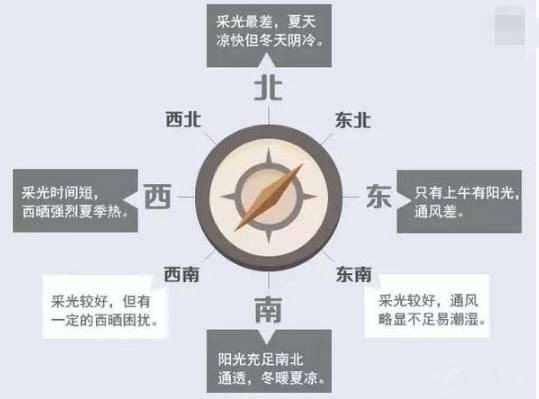 二手房也有禁忌？这3种类型入住就倒霉，再便宜也别要！