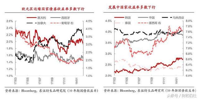 特朗普贸易战开动，全球经济将面临下行阴影