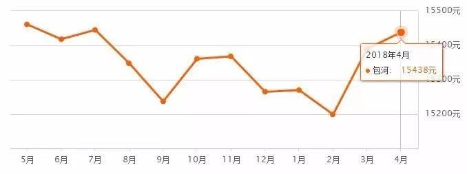 4月合肥各区最新房价出炉!看完后小编控制不住自己呀...