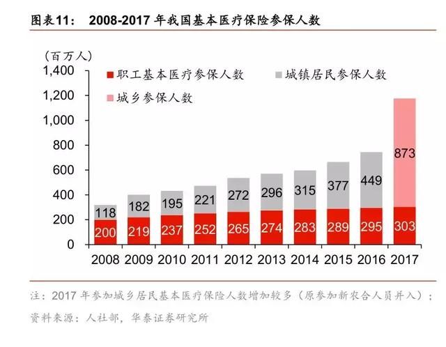 老龄化是医药股最大优势也是最大劣势