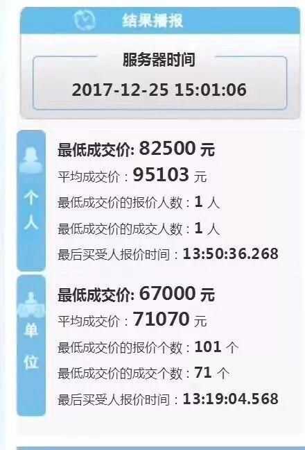 最新!深圳房价16连跌，车牌均价下降2.6万，这次终于都买得起了?