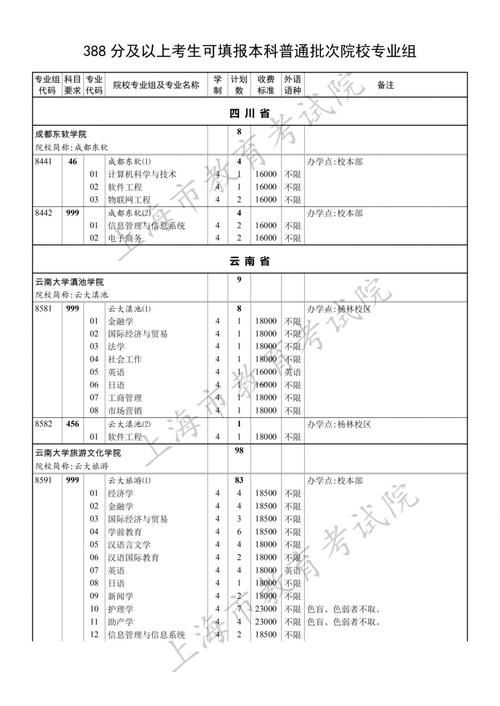药学类国家一流本科专业