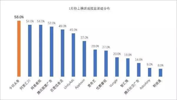 又爱又恨游戏人眼中的今日头条