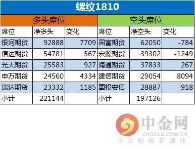 中金网0528商品期货日评：银河螺纹多仓再近10万手