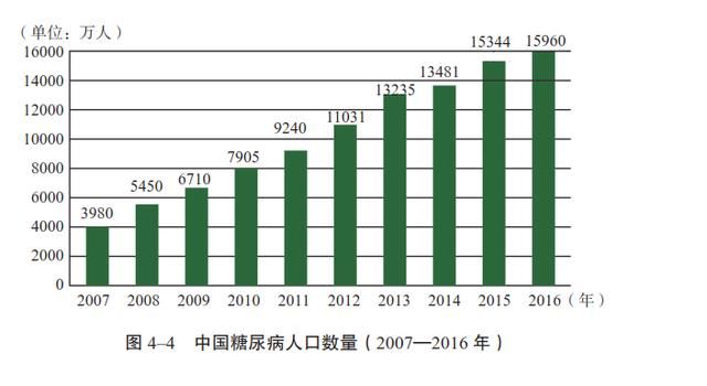 人口老龄化病毒_人口老龄化(2)