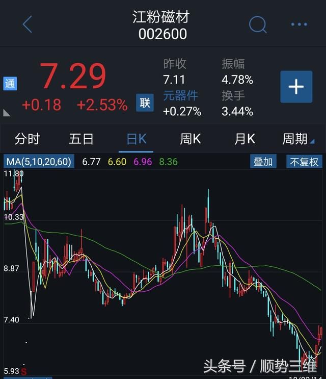 独家！该公司股价跌跌不休，拟更名，小散:改名也跑不了！