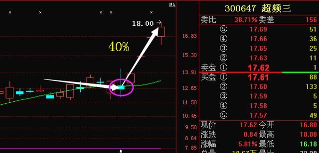 独角兽最强龙头76跌至3元，年报业绩暴增2690%,有望赶超亚夏汽车